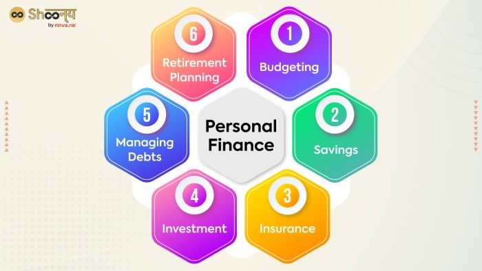 Money management budgeting finance personal financial life skills good aspect