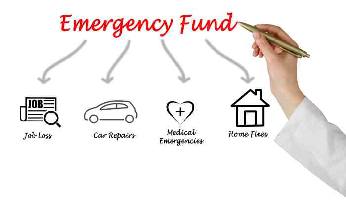 Emergency saving monthly