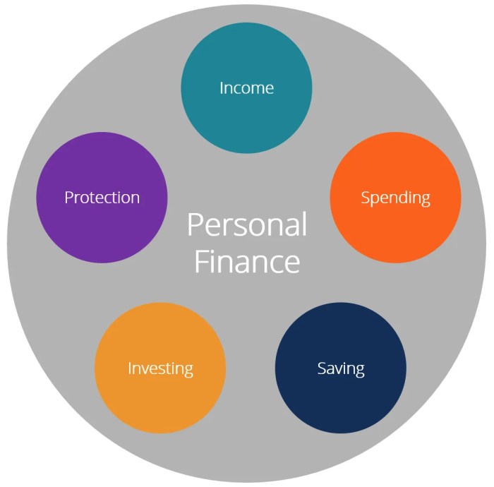 Money management budgeting finance personal financial life skills good aspect