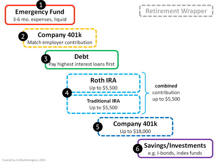 Reddit flowchart early financial personal finance diagram imgur considering such age fire becoming workflow fi